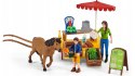 Mobilny Rynek Schleich